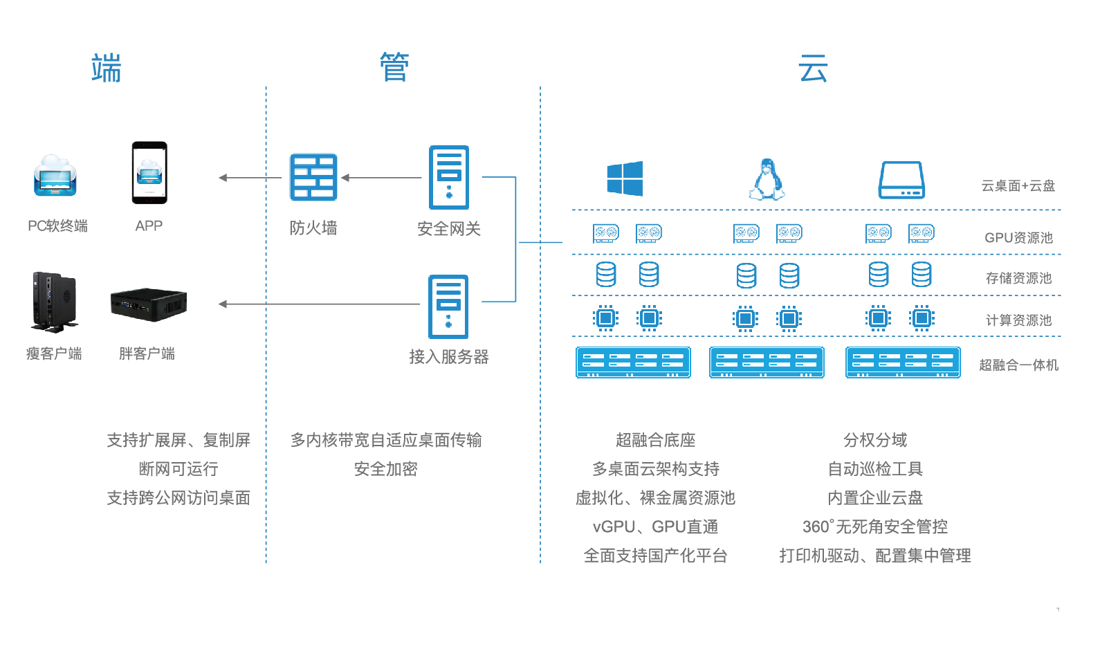 211671602558398334.jpg 2022-1103雷風科技綜合畫冊-Q單頁分割-54.jpg