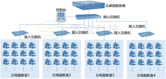 咸陽師范學院.png 咸陽師范學院.png